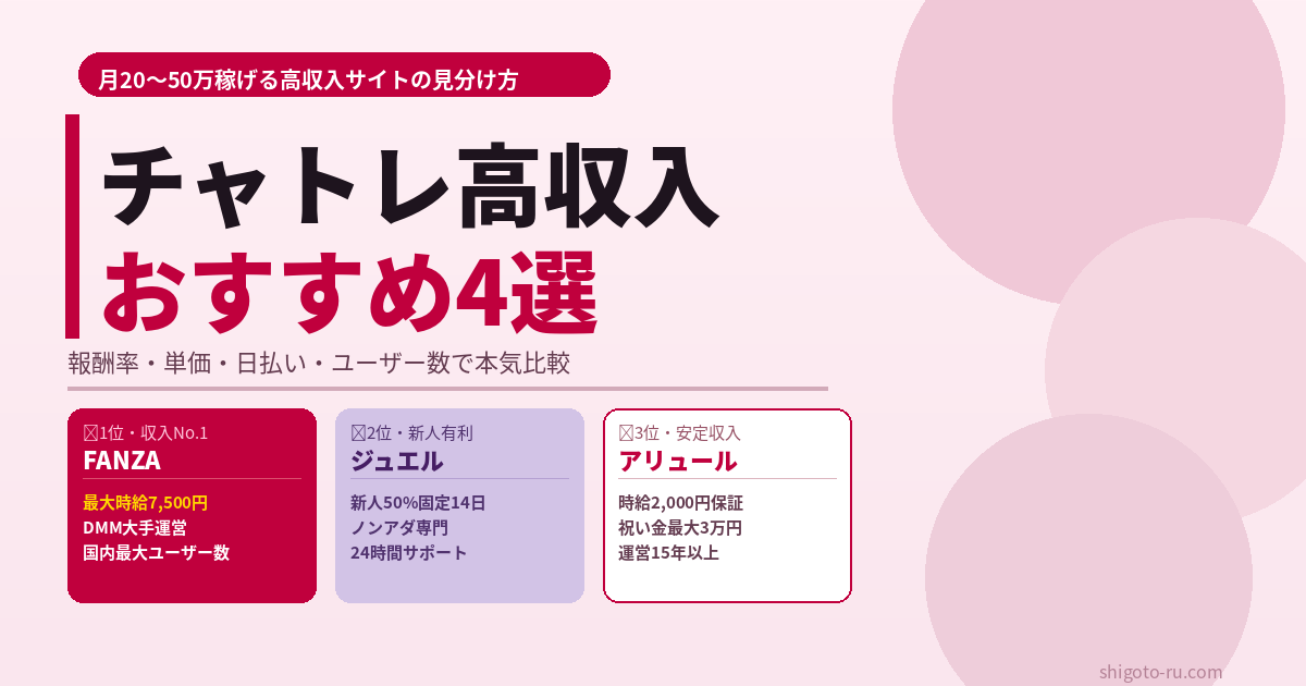 チャトレ高収入サイトの選び方とおすすめ4選【月20〜50万稼げる・2026年最新】