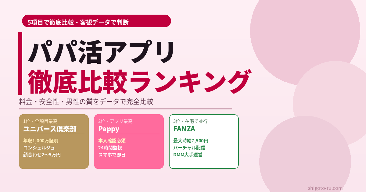 パパ活アプリ比較表【2026年最新】料金・安全性・男性の質を徹底比較ランキング