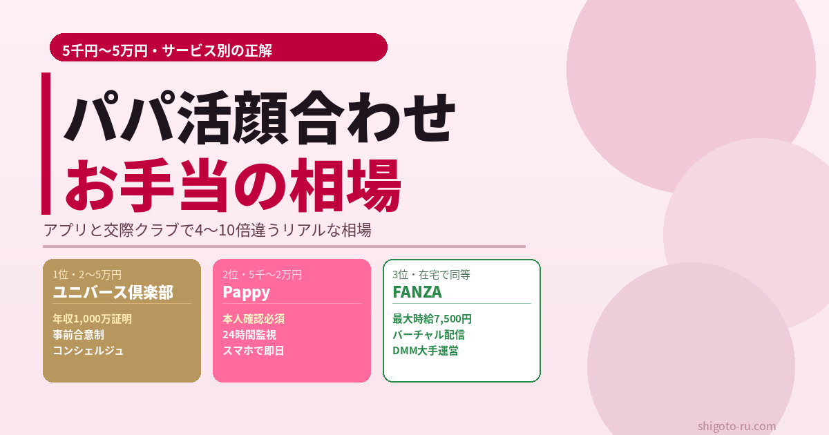 パパ活の顔合わせ相場2026｜お手当の正解と高単価で会えるサービス3選