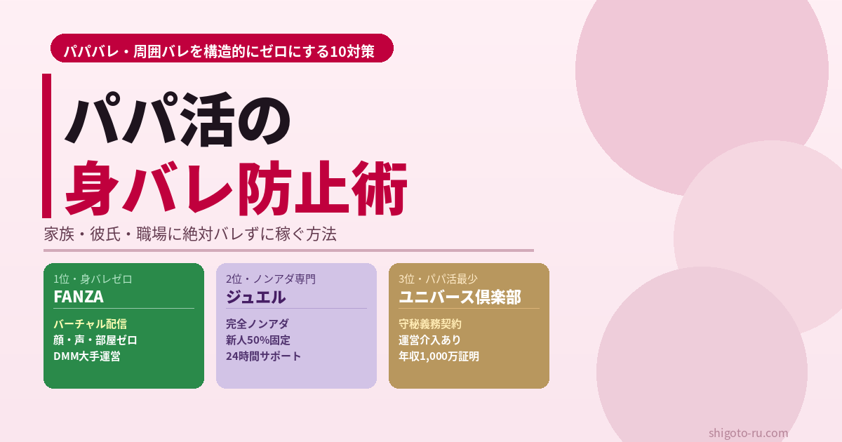 パパ活の身バレ防止完全ガイド｜2種類のバレを構造的にゼロにする10対策【2026年最新】