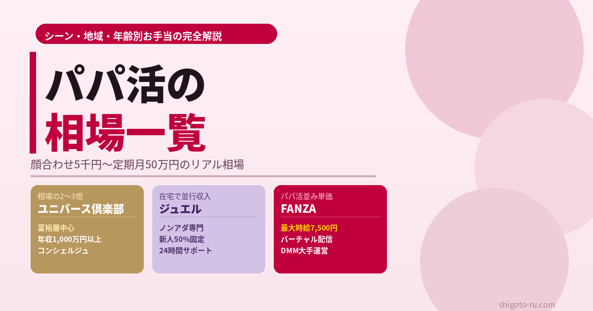 パパ活の相場一覧【2026年最新】顔合わせ・食事・地域・年齢別お手当を完全解説