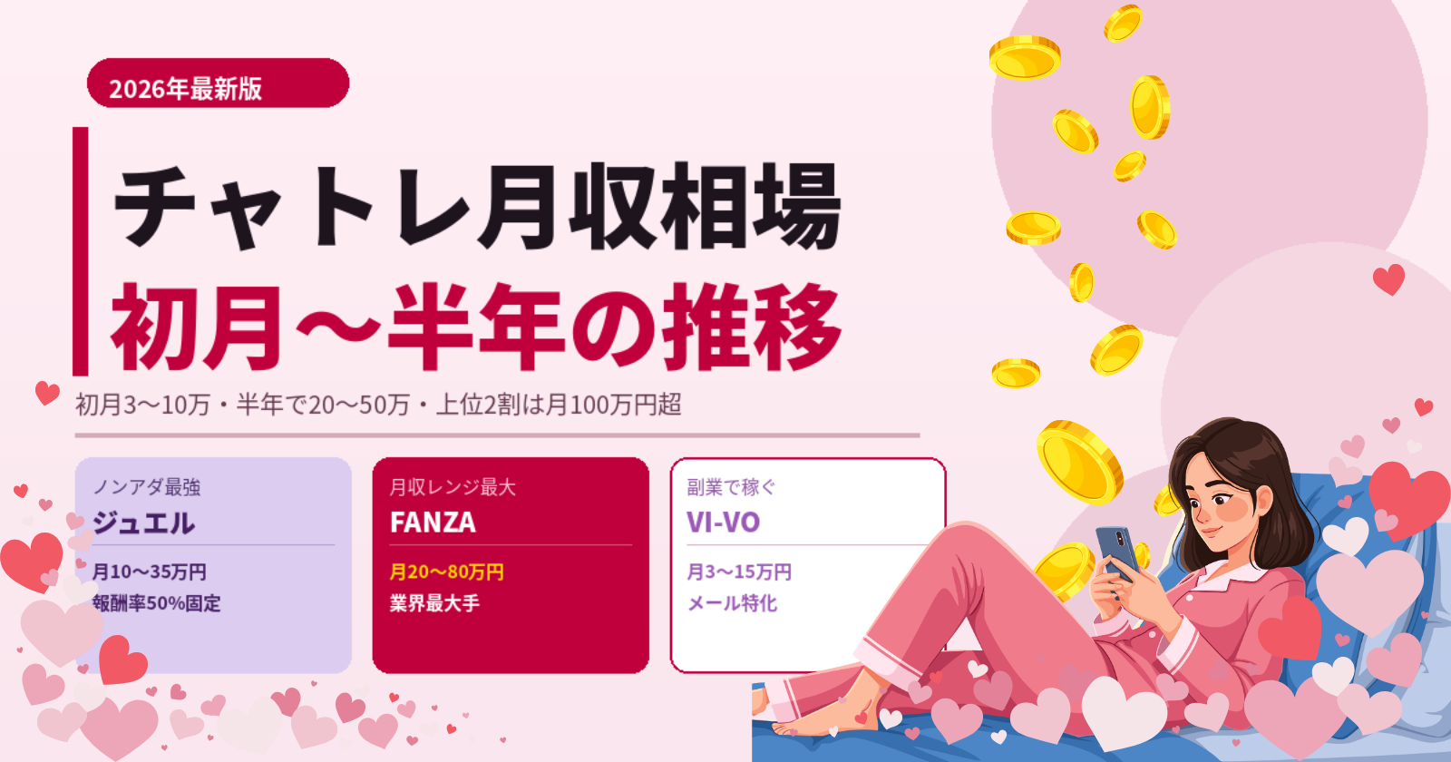 チャットレディ月収相場の現実｜初月3〜10万・半年で20〜50万円の推移を解説【2026年最新】