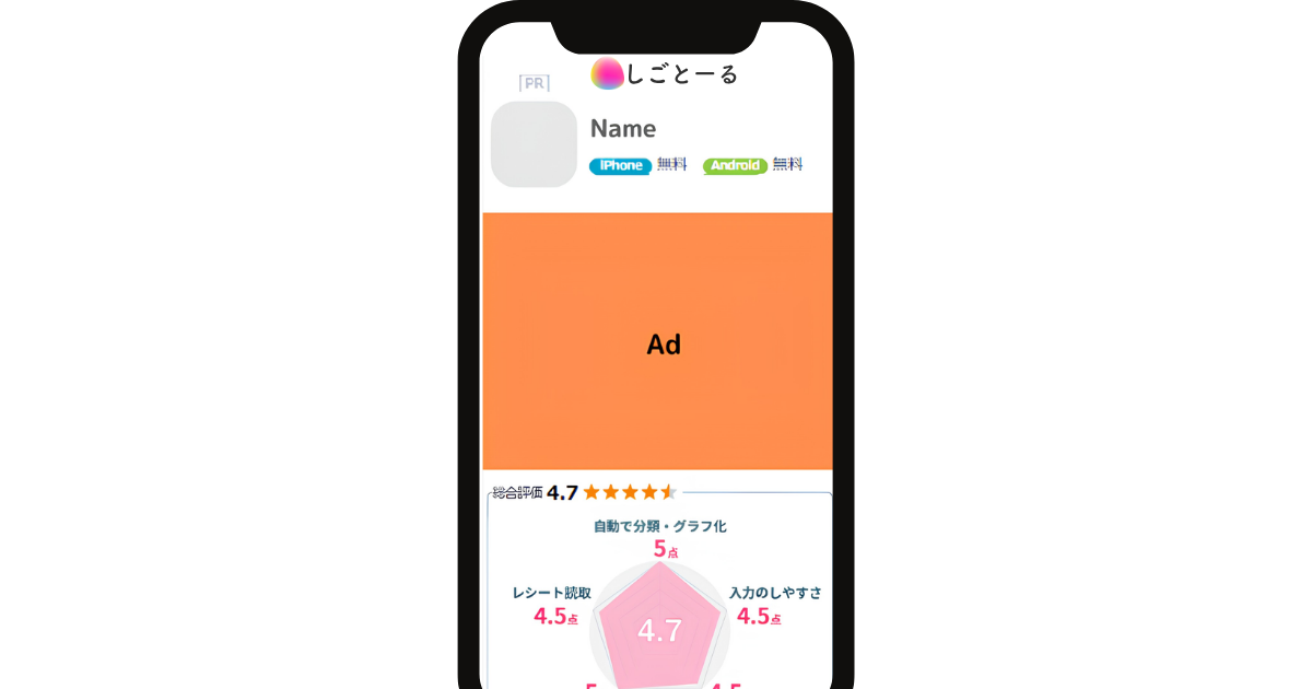 成果報酬型広告のイメージ